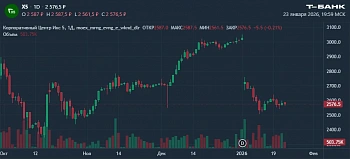 теселкин владислав геннадьевич